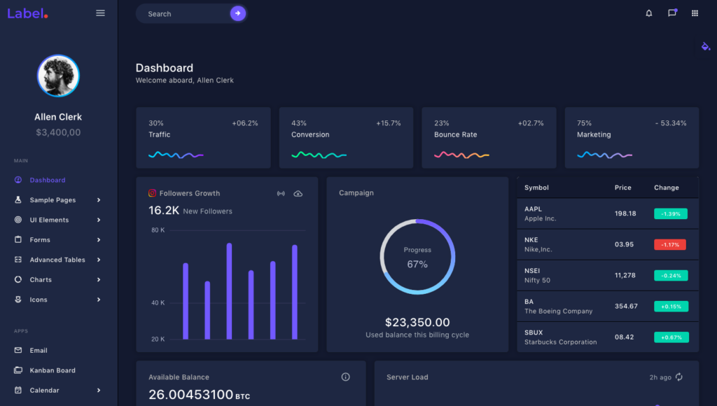 Backend/Dashboard Order Management​