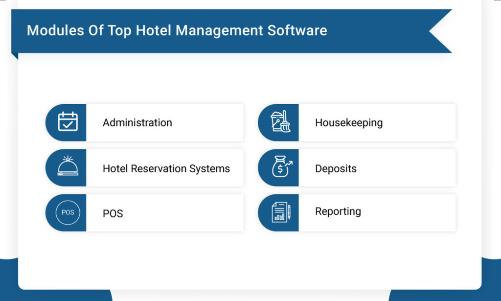 Hotel Booking Software